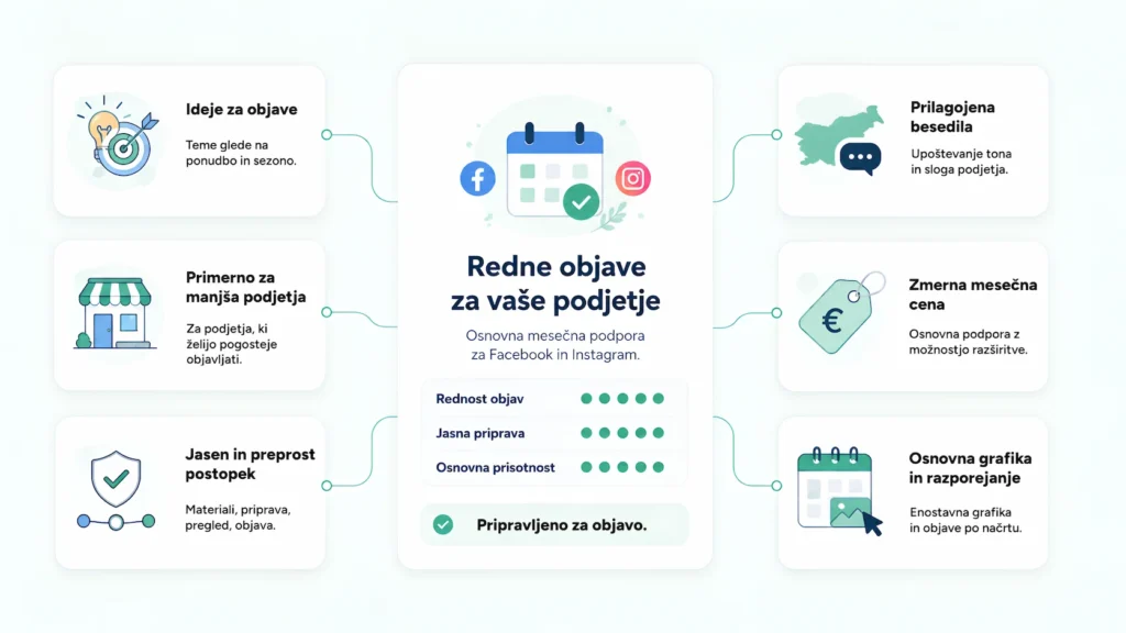 Digitalni marketing osnovni paket ponudba